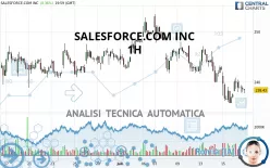 SALESFORCE INC. - 1H