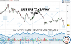 JUST EAT TAKEAWAY - Täglich