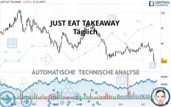 JUST EAT TAKEAWAY - Täglich