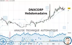 DNXCORP - Semanal