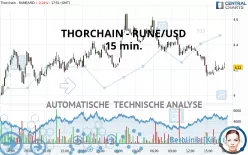 THORCHAIN - RUNE/USD - 15 min.