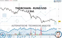 THORCHAIN - RUNE/USD - 1 Std.