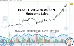 ECKERT+ZIEGLERINH O.N. - Hebdomadaire