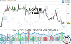 NOK/SEK - 1 Std.