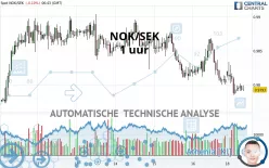 NOK/SEK - 1 uur