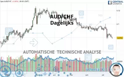 AUD/CHF - Dagelijks