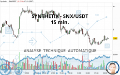 SYNTHETIX - SNX/USDT - 15 min.