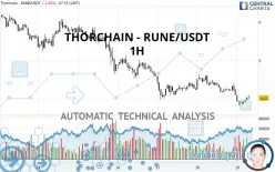 THORCHAIN - RUNE/USDT - 1H