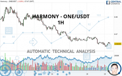 HARMONY - ONE/USDT - 1 Std.