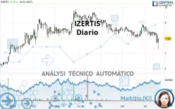 IZERTIS - Diario