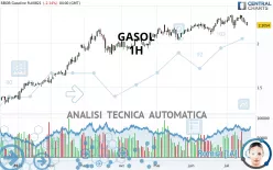 GASOL - 1 Std.