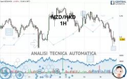 NZD/HKD - 1 Std.