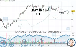 EBAY INC. - 1H