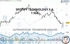 SPOTIFY TECHNOLOGY S.A. - 1 Std.