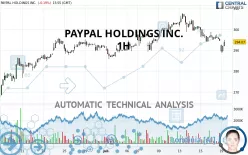 PAYPAL HOLDINGS INC. - 1H