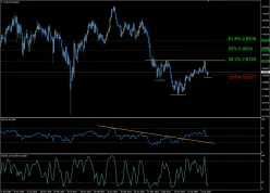 AUD/CHF - Hebdomadaire