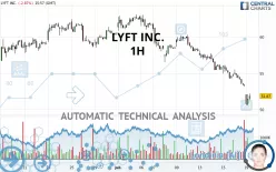 LYFT INC. - 1H