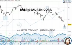 RALPH LAUREN CORP. - 1H