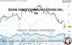 ZOOM COMMUNICATIONS INC. - 1H