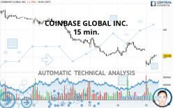 COINBASE GLOBAL INC. - 15 min.