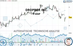 DROPBOX INC. - 1 uur