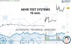 AEHR TEST SYSTEMS - 15 min.