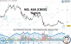 NEL ASA [CBOE] - Täglich