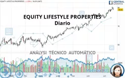 EQUITY LIFESTYLE PROPERTIES - Diario