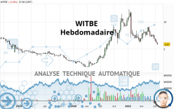 WITBE - Semanal