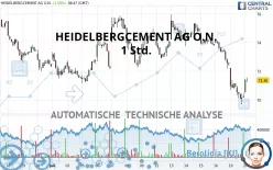 HEIDELBERG MATERIALS O.N. - 1 Std.