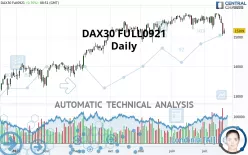 DAX40 FULL0325 - Daily