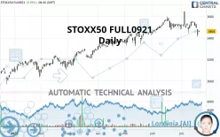 STOXX50 FULL1224 - Daily