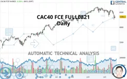 CAC40 FCE FULL0125 - Daily