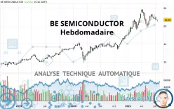 BE SEMICONDUCTOR - Settimanale