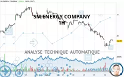 SM ENERGY COMPANY - 1H