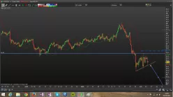 NZD/JPY - 4H