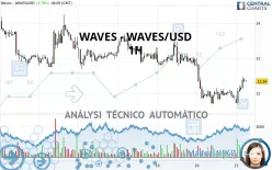 WAVES - WAVES/USD - 1H