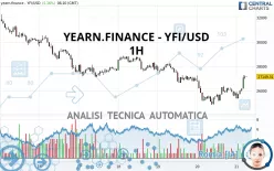 YEARN.FINANCE - YFI/USD - 1H