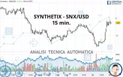 SYNTHETIX - SNX/USD - 15 min.