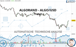 ALGORAND - ALGO/USD - 1 uur