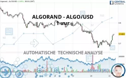 ALGORAND - ALGO/USD - 1 uur