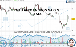 MTU AERO ENGINES NA O.N. - 1 Std.