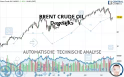 BRENT CRUDE OIL - Dagelijks