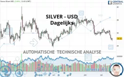 SILVER - USD - Dagelijks