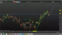 GBP/CHF - 4 uur