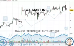 WALMART INC. - 1H