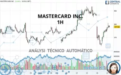 MASTERCARD INC. - 1H