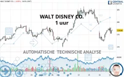 WALT DISNEY CO. - 1 uur