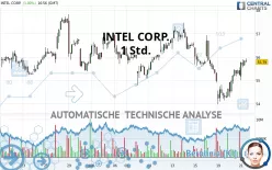INTEL CORP. - 1H