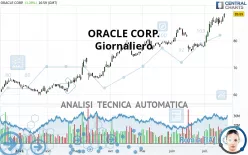 ORACLE CORP. - Giornaliero